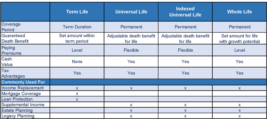 Life Insurance  YOUR AFFORDABLE LIFE INSURANCE